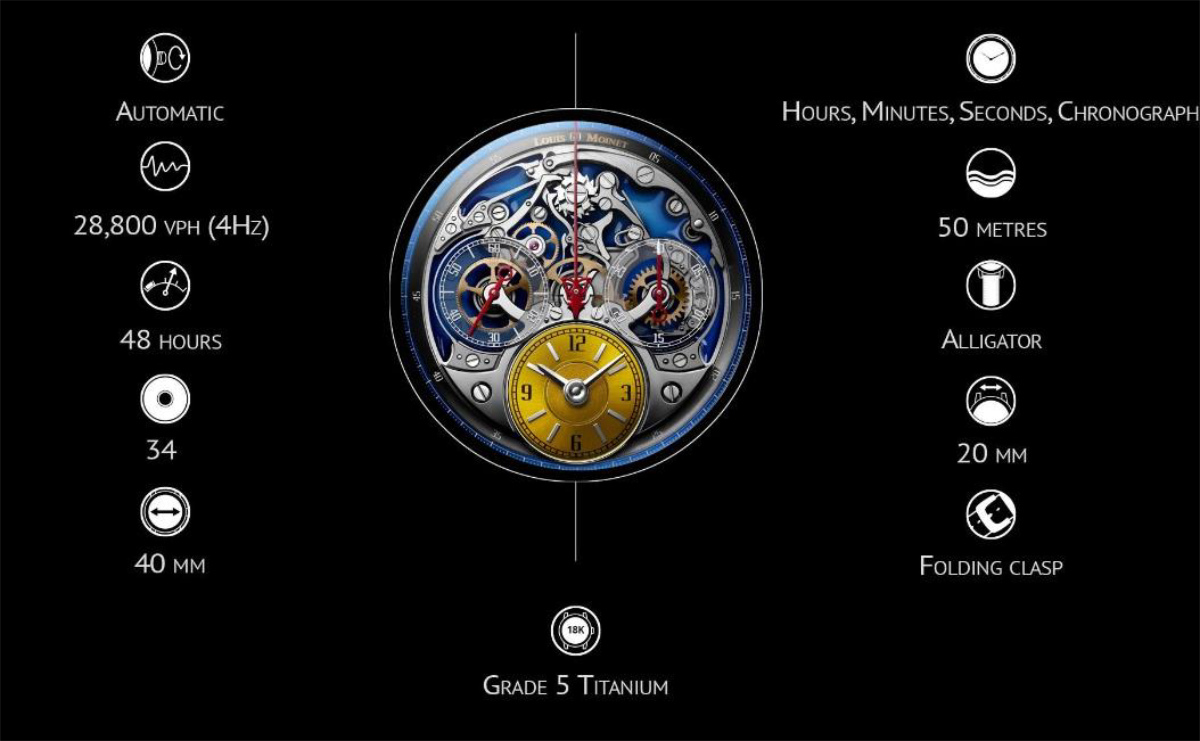 World-First: Louis Moinet Presents Its Memoris Spirit “Only Watch”