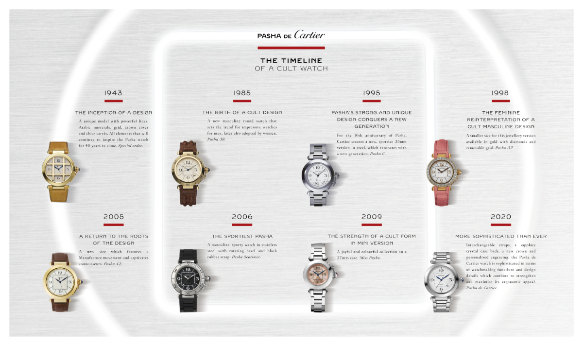 Pasha De Cartier: The Timeless Achiever’s Watch